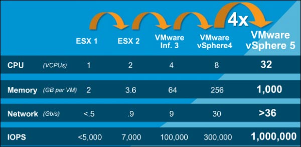 Vcenter Thick Client For Mac Os X